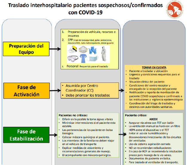 traslado-interhospitalario-pacientes-sospechosos-confirmados - GRA